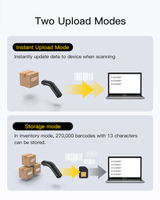1D/2D Wireless Barcode Scanner, Handheld QR Code Reader with Rechargeable Detachable Battery, Nano 460